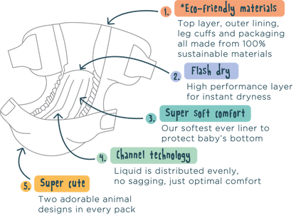 Kit & Kin - nappy size 5 - benefits