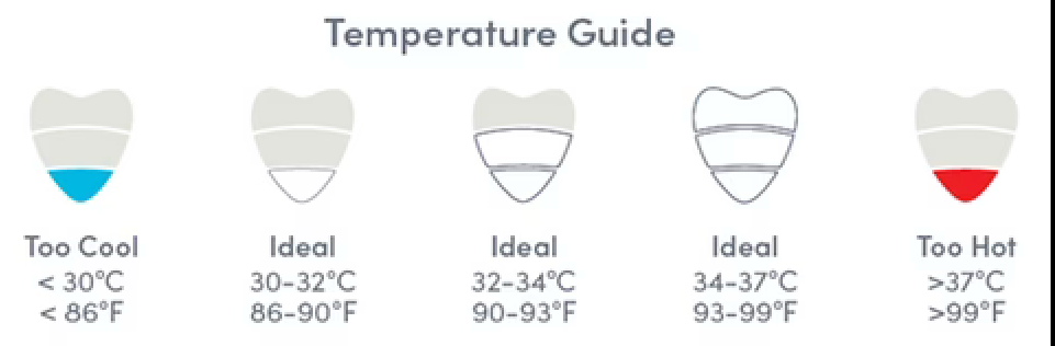 Pebbly Bath Thermometer - temp guide