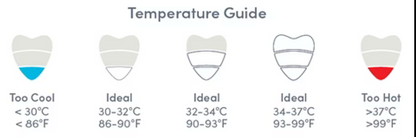 Pebbly Bath Thermometer - temp guide